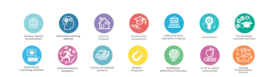 Curricular Maps